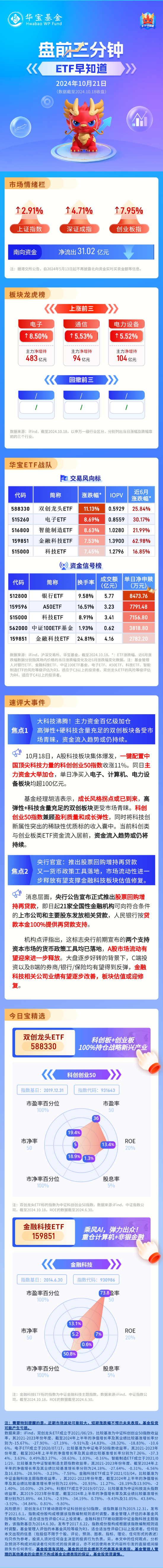 【盘前三分钟】10月21日ETF早知道