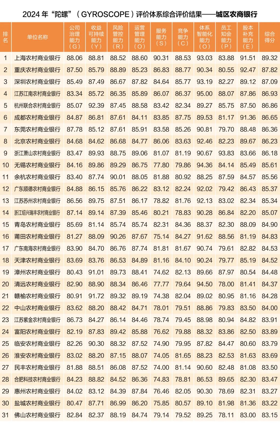 中国银行业协会发布2024年度商业银行稳健发展能力“陀螺”（GYROSCOPE）评价结果