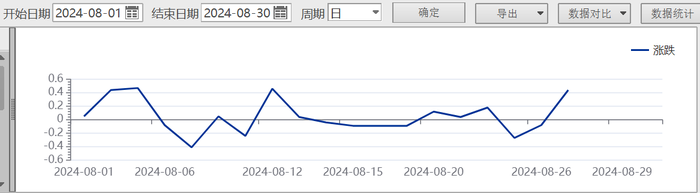 23天21板后，双成药业一字跌停，谁在疯狂“捞金”？