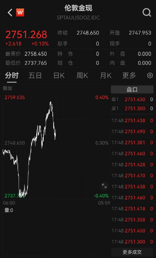 霸屏热搜！“今日金价”又杀疯了