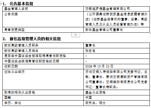 官宣！交银施罗德基金高管变更：新任张宏良为董事长 新任周云康为首席信息官